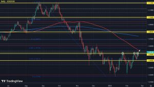 Euro in search of a breakout on German election results