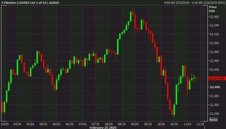 European equity close: Stock markets hold the line even as the US sinks