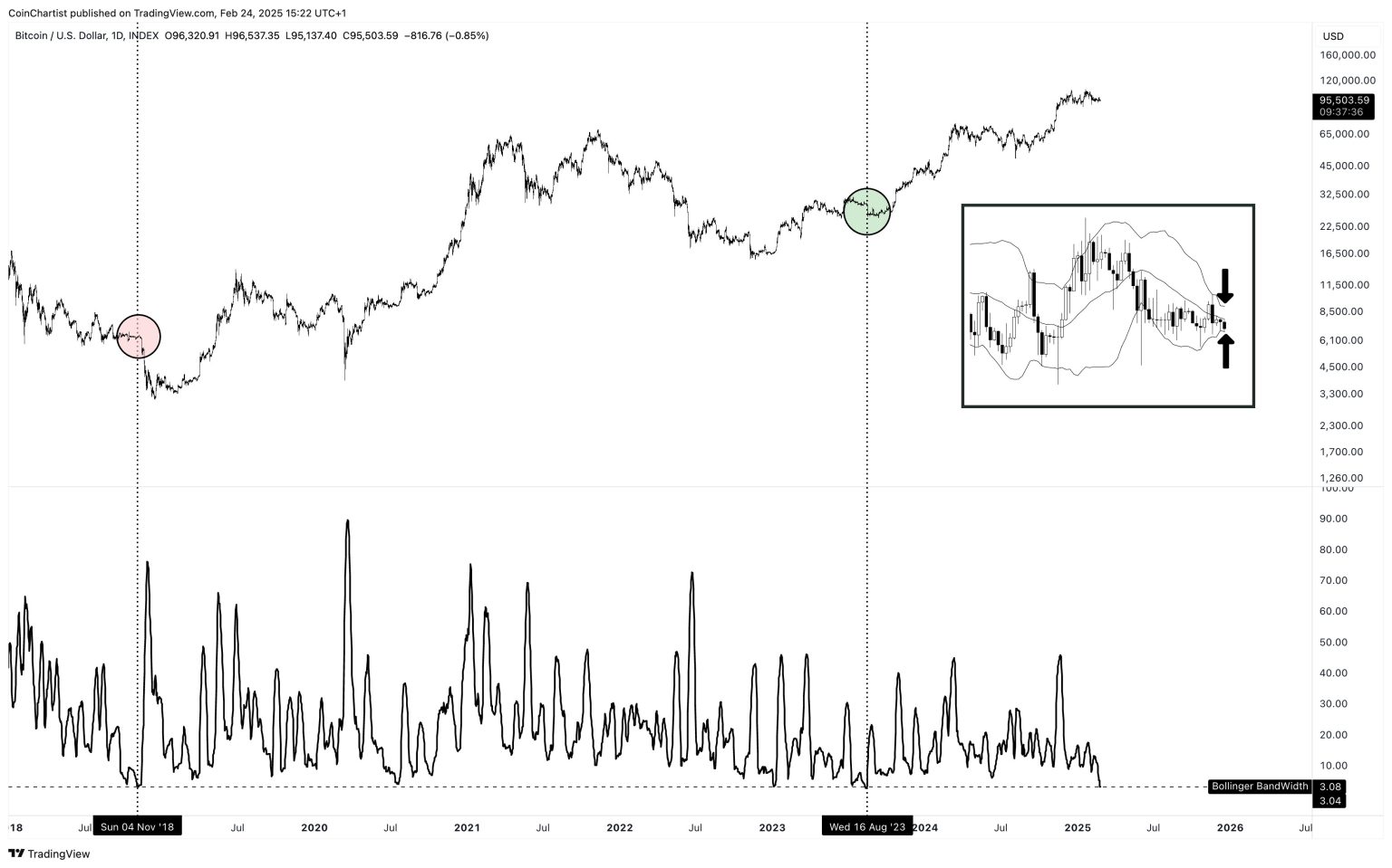 Experts Warn Of 6-Month Slump To ,000