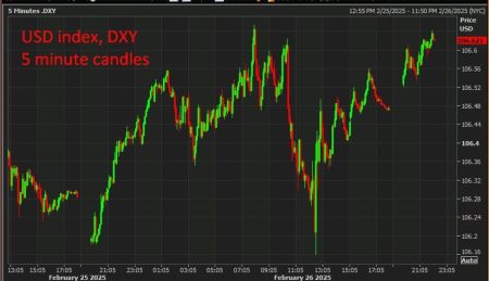 ForexLive Asia-Pacific FX news wrap: A solid up day … if you’re the US dollar