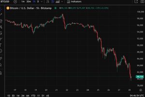 ForexLive Asia-Pacific FX news wrap: USD rally continues, BTC tests USK