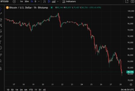 ForexLive Asia-Pacific FX news wrap: USD rally continues, BTC tests USK