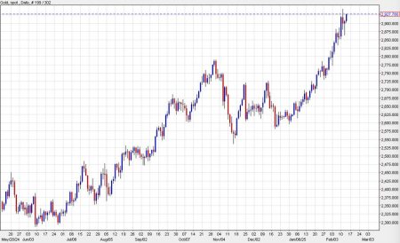 Gold continues to score wins as 00 looms