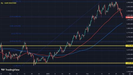 Gold fall looks to gather pace.. what levels to watch next for the precious metal?