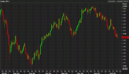 Goldman Sachs: Positioning in JPY amid anticipated repatriation flows