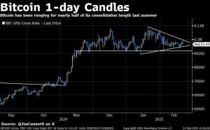 Is The Bitcoin Price Manipulated? Expert Exposes The Truth