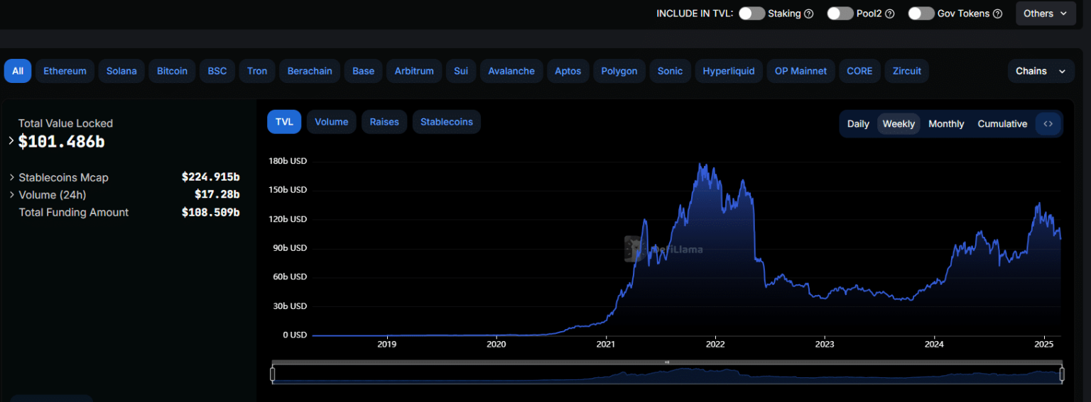 Lido V3 Activated: Will It Save LDO From Marauding Crypto Bears?