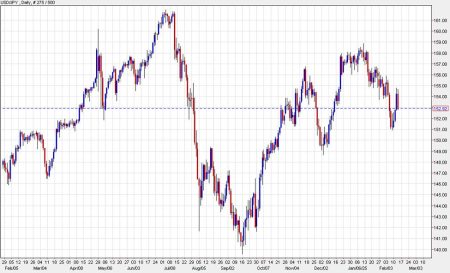 MUFG: Bigger downside risks for USD/JPY ahead