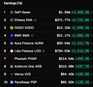 Market focus and mindshare shifts to DeFi as memes slow down