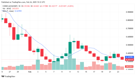 Meme coins bleeding across the board