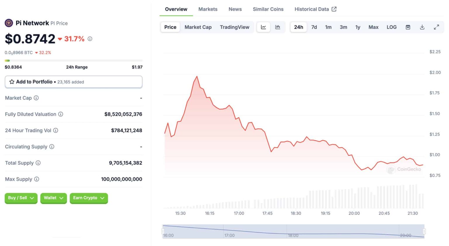 Pi Network Coin Price in 2025: ChatGPT vs. DeepSeek AI Predictions