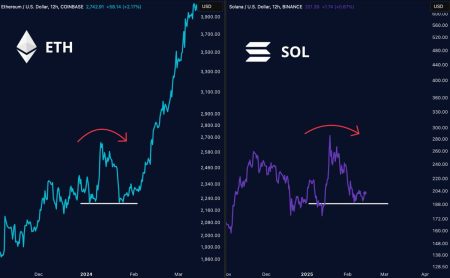 Solana’s Chart Patterns Suggest Potential Gains Amid Growing Mainstream Adoption