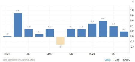 Switzerland Q4 GDP +0.2% vs +0.2% q/q expected