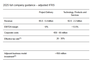 Technip Energies N.V. reports FY results, issues FY25 outlook (Pink Limited Info:THNPY)