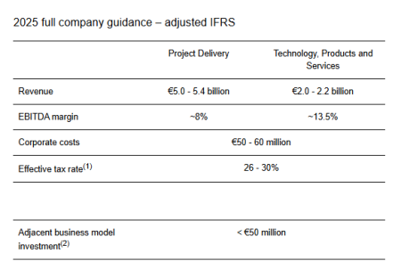 Technip Energies N.V. reports FY results, issues FY25 outlook (Pink Limited Info:THNPY)