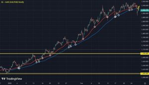 The technical lines in the sand have shifted in gold