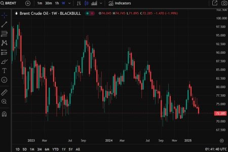 Trafigura says US policy is the biggest upside risk for oil prices