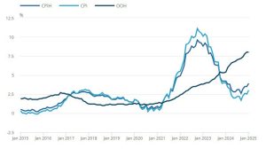 UK January CPI +3.0% vs +2.8% y/y expected