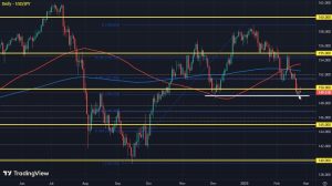 USD/JPY nudges back lower with bond yields in focus