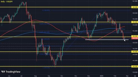 USD/JPY nudges back lower with bond yields in focus