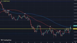 USD/JPY shows some life in final stretch of the week