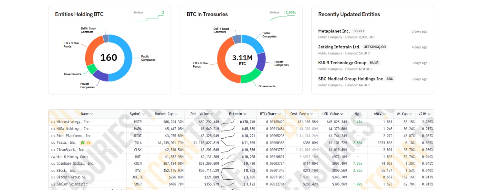 Ukraine Peace Deal, Saylor’s bn Bitcoin Buy Plot: And You Think Crypto is Crashing?