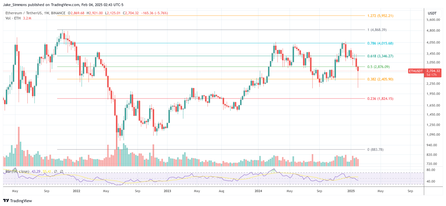 Whales Are Manipulating ETH Price