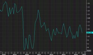 Why eyes are on today’s US consumer confidence report