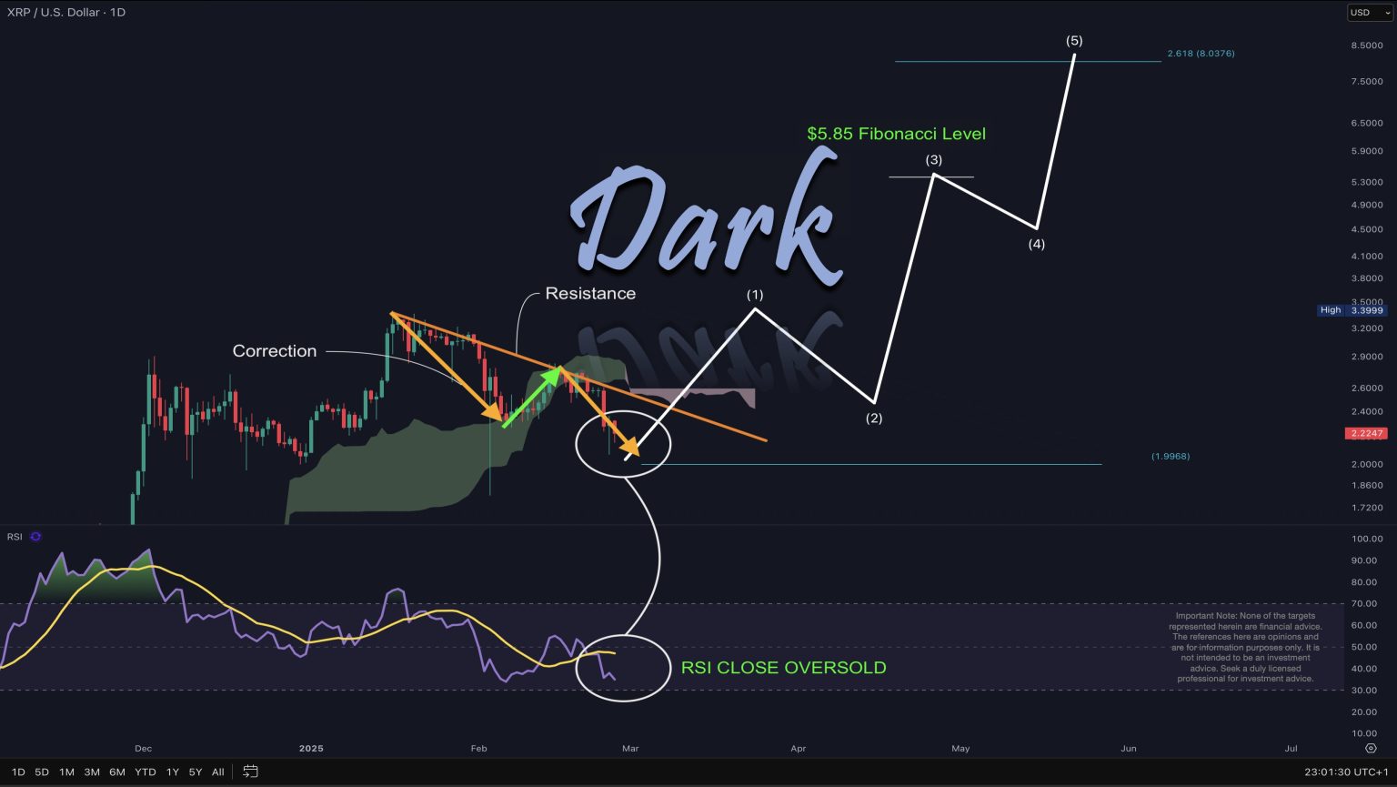 XRP Price Crash Almost Over—Analyst Says  Is Next