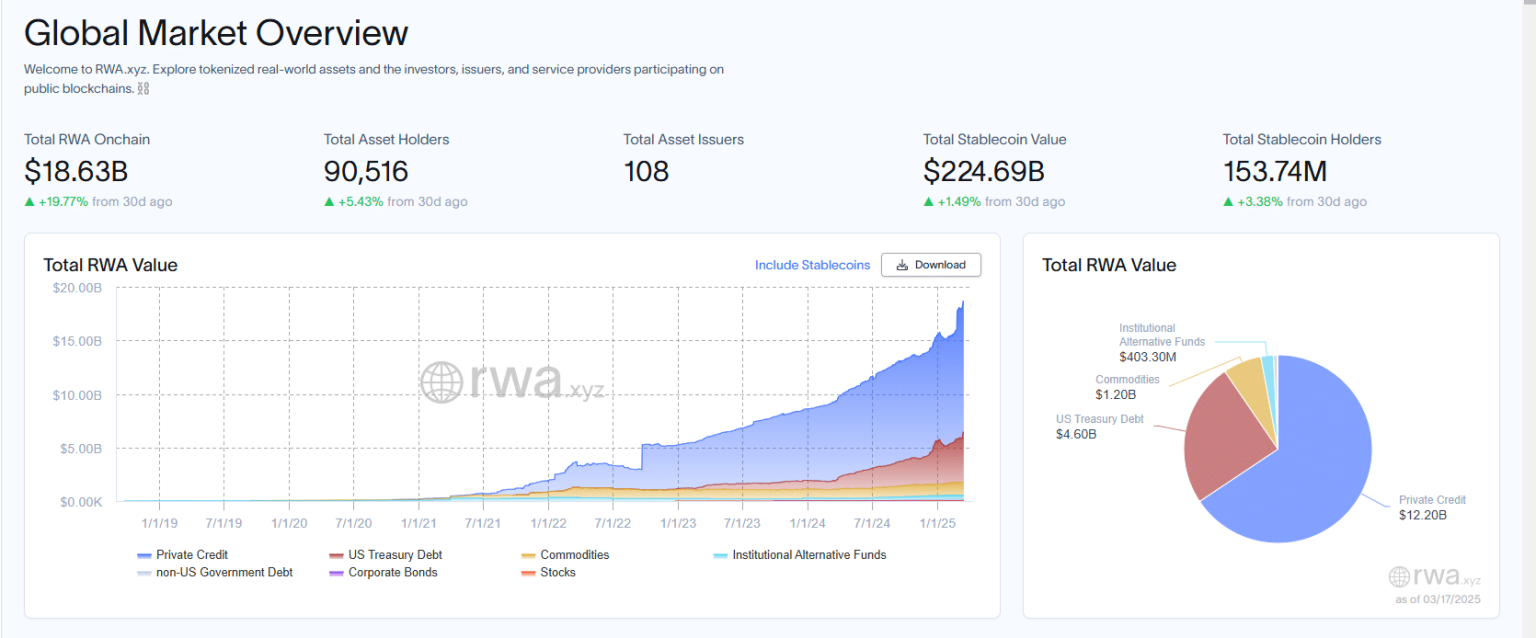 Aave DAO Rejects Plans for a New RWA Token: Here’s What It Means