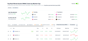 Analysts Predict ONDO Crypto Will Reverse Above : Could ONDO Hit a T Future Market Cap?