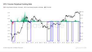 BTC Funding Rate Swings as Market Seeks Direction