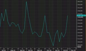 Big job cuts number raises the stakes for initial jobless claims and non-farm payrolls