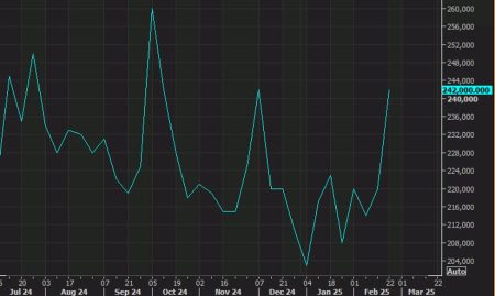 Big job cuts number raises the stakes for initial jobless claims and non-farm payrolls