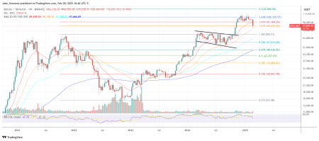 Bitcoin, Altcoins Rebound As US Inflation Cools: Downtrend Over?