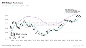 Bitcoin Could Could Gain Momentum For A Move To 0,000 If Bulls Reclaim This Level – Details