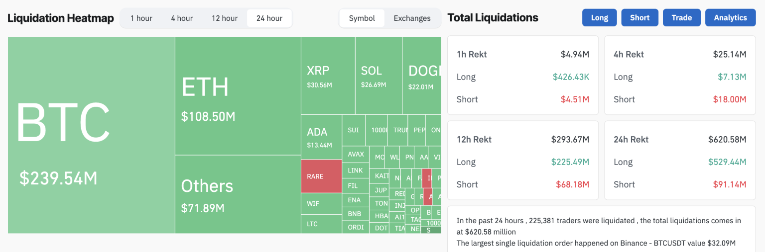 Bitcoin Faces Uncertain Future as Traders Liquidated and Expert Predicts Potential Support Levels