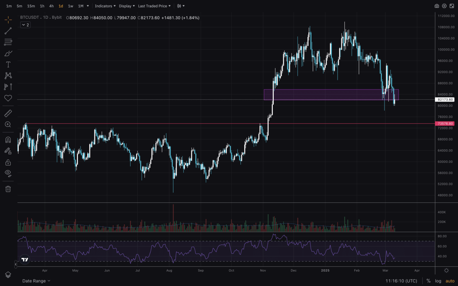 Bitcoin Price Surge 2025: Trends and Analysis