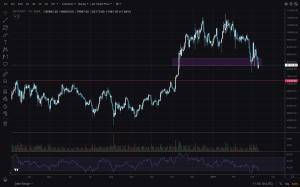 Bitcoin Price Surge 2025: Trends and Analysis