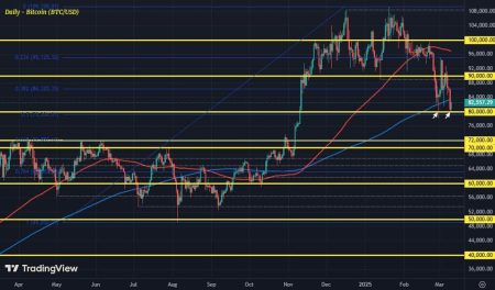 Bitcoin continues to hold the line at ,000 for now