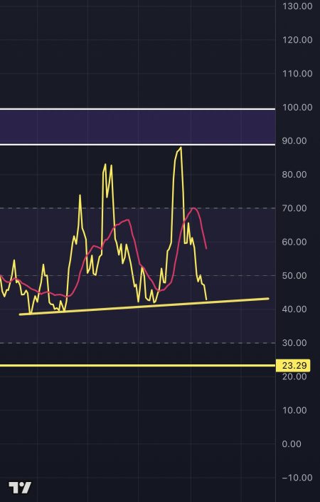 Buy Dogecoin Now? Analyst Says This Is the Spot