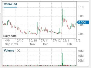 CBE – Cobre Limited | Aussie Stock Forums