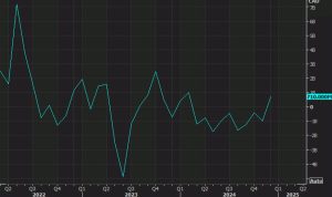 Canada January trade balance +3.97B vs +1.28B expected