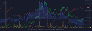 Chainlink Accumulation Trends Suggest Potential for Price Reversal Amid Mixed Market Signals