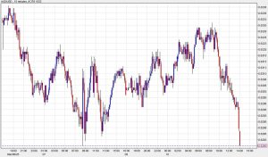 Commodity currencies finally crack as risk trades beaten up further