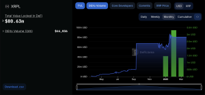 Concerns Rise Over XRP’s Network Utility Amid Low DEX Trading Volume and Validator Count