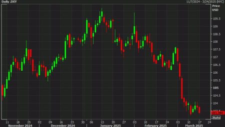 Credit Agricole: Three reasons USD downside is likely limited near-term