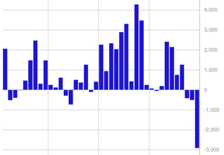 Crypto ETPs See Record .9B Outflow With BTC Leading Three-Week Streak: CoinShares