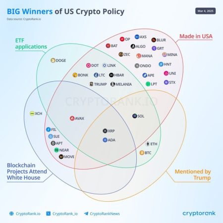 Did Michael Saylor Just Back XRP Before March 7 Crypto Summit? Ripple’s M Initiative To Convert Normies