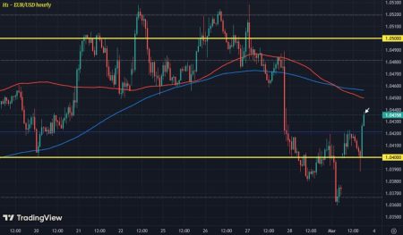 Dollar stays on the backfoot to kick start the week